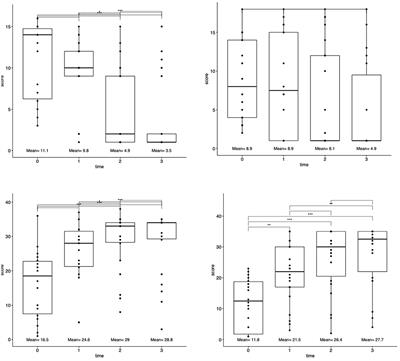 Connectomic insight into unique stroke patient recovery after rTMS treatment